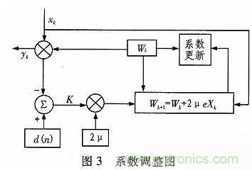 算法簡單又有效，消除多用戶鏈路數(shù)據(jù)傳輸干擾的方法