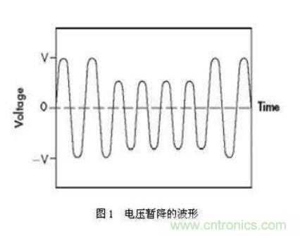 如何解決電壓暫降問題？