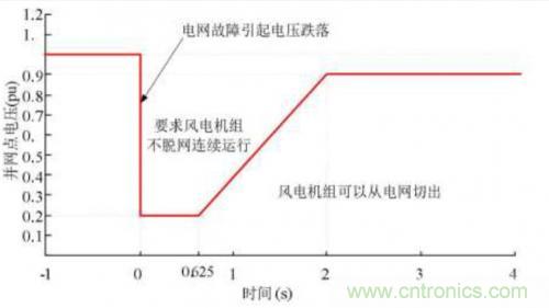 如何解決電壓暫降問題？