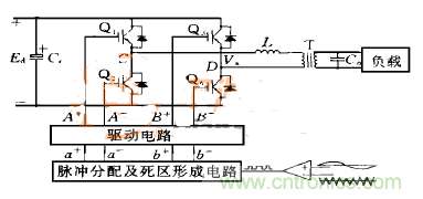 逆變變壓器直流不平衡？原因都在這