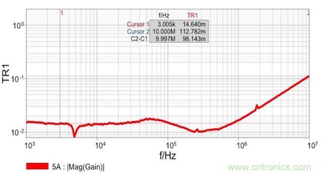 圖7：雙端口阻抗測量結(jié)果顯示 在14mΩ和1.8nH電感時具有平坦響應(yīng)。這個電感值是從10MHz時的112mΩ計(jì)算得到的。