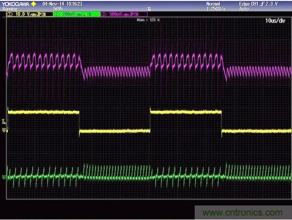 圖2：上軌跡(粉紅)是輸出電壓響應，中間軌跡(黃色)是負載電流，下軌跡(綠色)是電感電流。注意，高頻沒有被濾除，為的是提供不變的控制器響應。