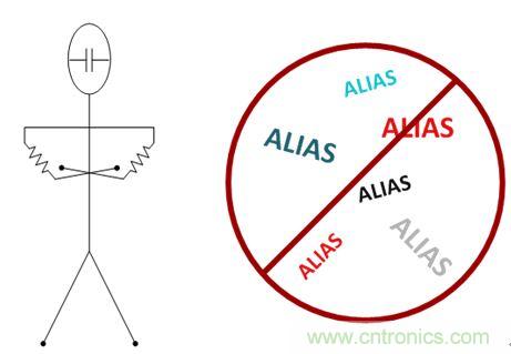 圖1：用一個(gè)適當(dāng)?shù)目够殳B濾波器來(lái)阻止這些混疊