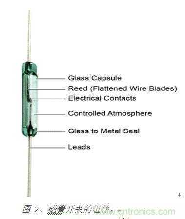 圖 2、磁簧開關的組件。