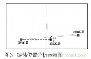 人工智能走入百姓家，基于STM32的家庭服務(wù)機(jī)器人系統(tǒng)設(shè)計(jì)