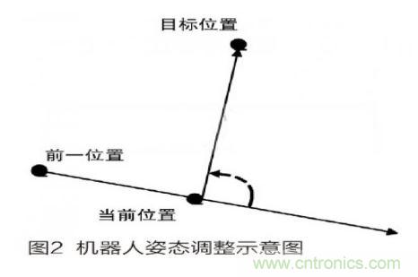 人工智能走入百姓家，基于STM32的家庭服務(wù)機(jī)器人系統(tǒng)設(shè)計(jì)