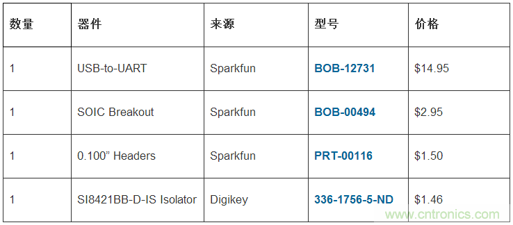 只需20分鐘，搭建一個(gè)物美價(jià)廉的隔離型USB-to-UART轉(zhuǎn)換器