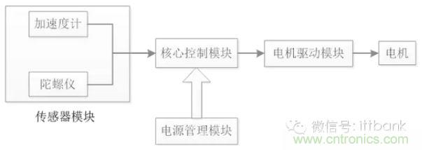 車隨心動(dòng)，欲罷不能——Ninebot 九號(hào)電動(dòng)平衡車