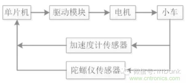 車隨心動(dòng)，欲罷不能——Ninebot 九號(hào)電動(dòng)平衡車