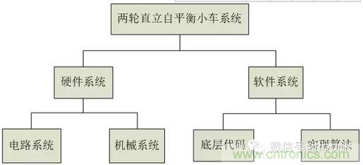 車隨心動(dòng)，欲罷不能——Ninebot 九號(hào)電動(dòng)平衡車