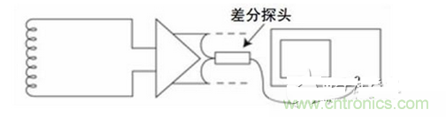 高壓差分探頭原理