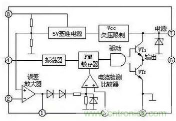 從“菜鳥”進階“達人”，電子工程師必須知道的5大智慧背囊！