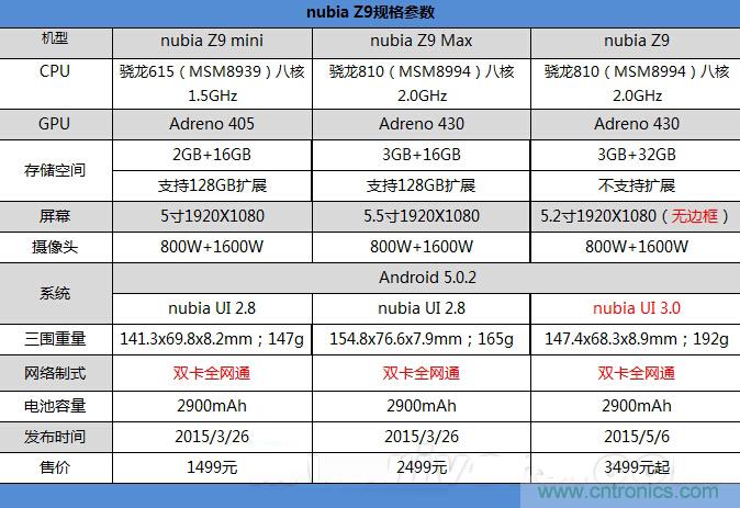 無邊框的 nubia Z9 ，一款既有驚喜，又有驚艷的智能手機(jī)