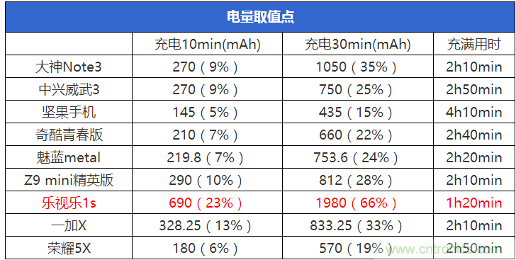 2015年9款千元智能手機橫評：誰才是紅海霸主？