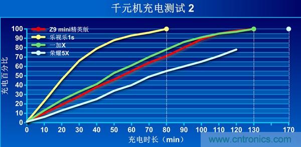 2015年9款千元智能手機橫評：誰才是紅海霸主？