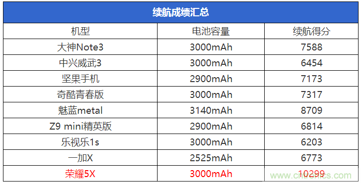 2015年9款千元智能手機橫評：誰才是紅海霸主？