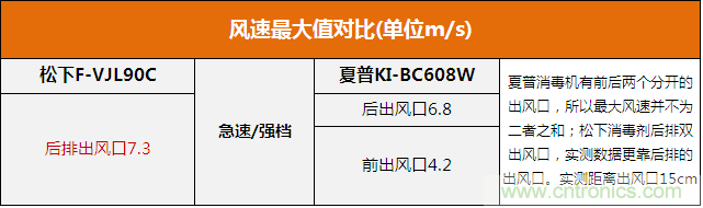 兩款日系空氣凈化器對(duì)比評(píng)測(cè)：誰才是深層凈化之王?