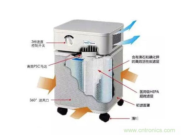 3D打印技術(shù)與空氣凈化器結(jié)合 簡直完美！