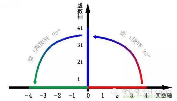 看了這篇文章你還不懂傅里葉變換，那就真無(wú)解了！