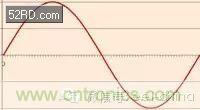 看了這篇文章你還不懂傅里葉變換，那就真無(wú)解了！