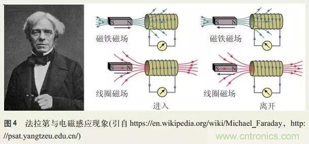 電磁理論的“雞生蛋，蛋生雞”原理解析