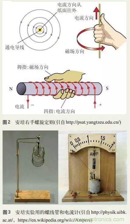 電磁理論的“雞生蛋，蛋生雞”原理解析