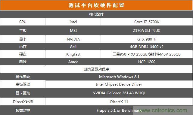 真的性能過剩？揭秘 CPU 對 SSD 的影響