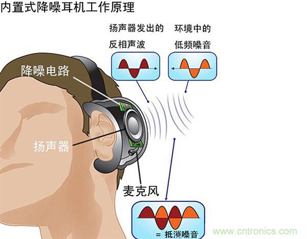 頭條哥的夢想之作！FIIL耳機能讓汪峰上頭條否？