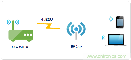 大House也能隨心連，榮耀WiFi穿墻寶評(píng)測(cè)