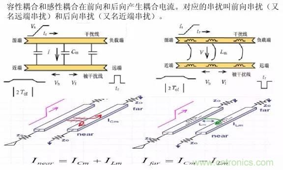 求助——反射、串?dāng)_、抖動(dòng)后，我的信號(hào)變成什么鬼？