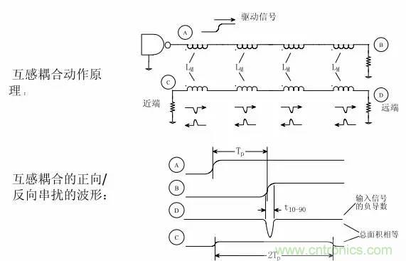 求助——反射、串?dāng)_、抖動(dòng)后，我的信號(hào)變成什么鬼？