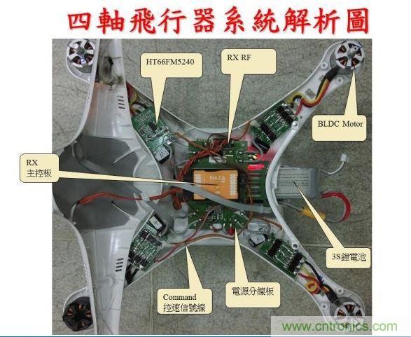 生動有趣的無人機(jī)模塊解剖，你敢一試嗎？