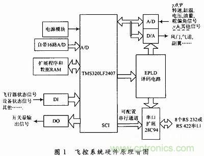 會(huì)設(shè)計(jì)小型無(wú)人機(jī)飛控系統(tǒng)嗎？不會(huì)我教你