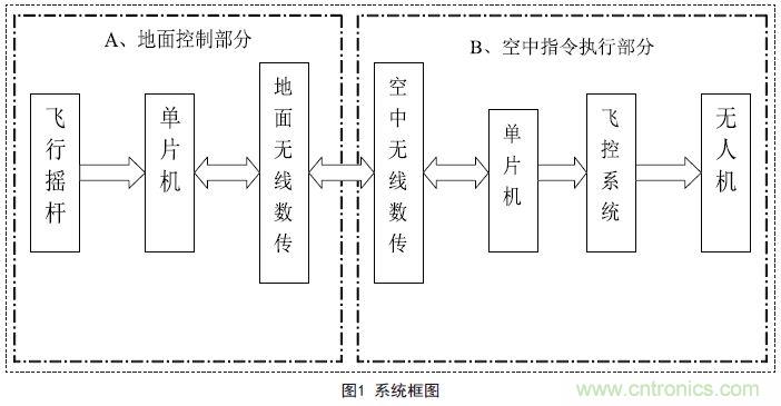 物美價(jià)廉的無(wú)人機(jī)搖桿微控制器設(shè)計(jì)方案，接著不謝！