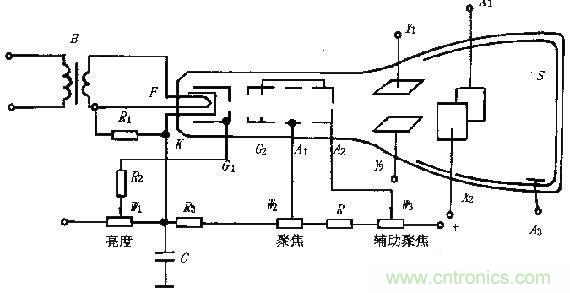 化繁為簡，結(jié)合實(shí)際解析示波器的原理及基本組成