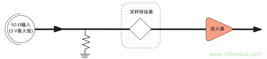 示波器的分類簡介都在這里，趕緊收藏吧！