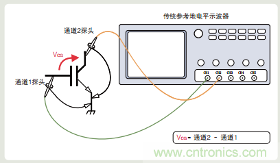 浮地測(cè)量和隔離輸入示波器設(shè)計(jì)指南