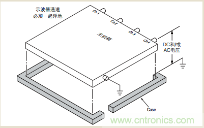 浮地測(cè)量和隔離輸入示波器設(shè)計(jì)指南