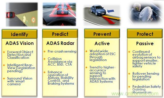 基于視覺的ADAS解決方案，近在咫尺！