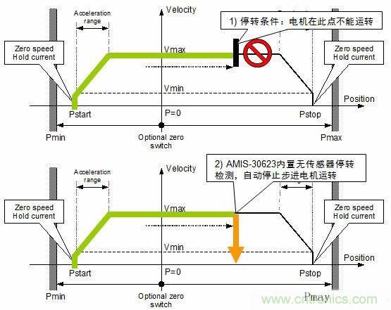 汽車(chē)AFS的電機(jī)驅(qū)動(dòng)方案及應(yīng)用設(shè)計(jì)要點(diǎn)