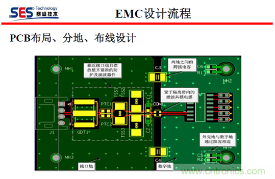 十九屆電路保護(hù)與電磁兼容技術(shù)研討會(huì)實(shí)錄