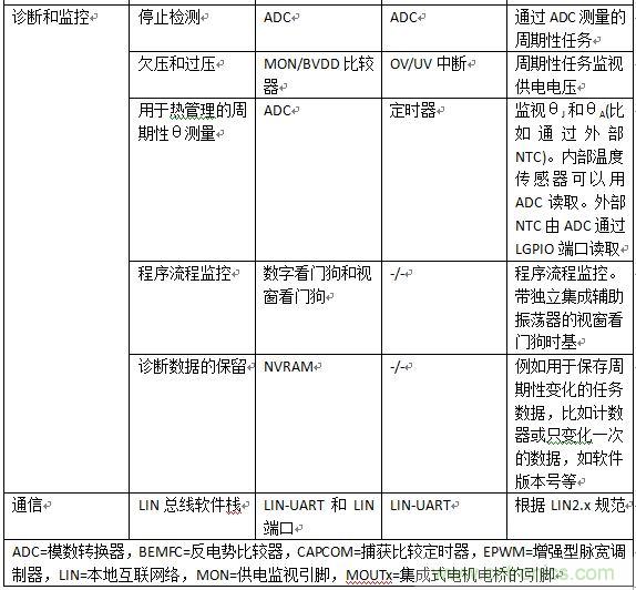 如何將您的應(yīng)用合算地過(guò)渡到無(wú)刷直流電機(jī)