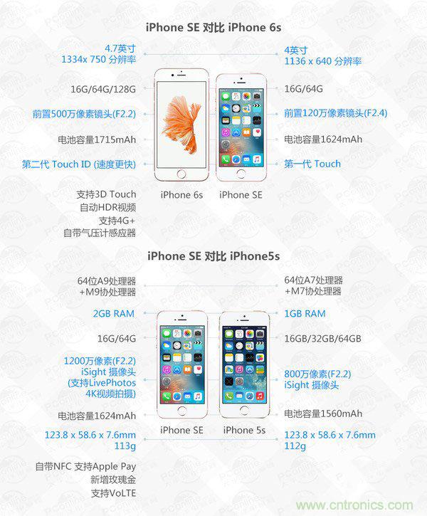 有什么地方?jīng)]有變？iPhone SE真機(jī)拆解