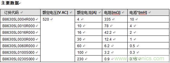 盤(pán)點(diǎn)TDK在電能質(zhì)量及電磁兼容的六大解決方案