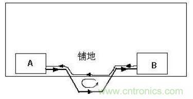 PCB設(shè)計后期檢查的幾大要素，給設(shè)計畫個完美的句號！