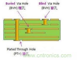 掌握PCB的布線技巧和要領，讓布線變成藝術創(chuàng)作