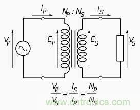 變壓器對(duì)于電路的重要性毋庸置疑，選擇時(shí)應(yīng)注意什么呢？
