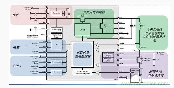 安森美新系列開關(guān)電池充電方案應對便攜設(shè)備充電挑戰(zhàn) 