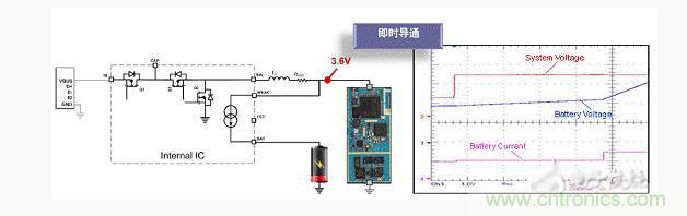 安森美新系列開關(guān)電池充電方案應對便攜設(shè)備充電挑戰(zhàn) 