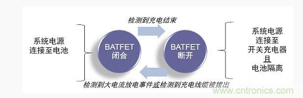 安森美新系列開關(guān)電池充電方案應對便攜設(shè)備充電挑戰(zhàn) 